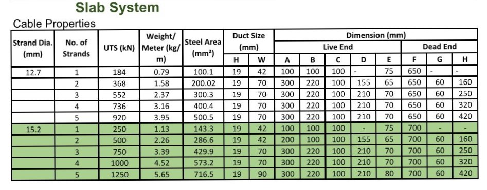 steel aluminium fabrication safety remedial civil concrete reservoir advanced concrete engineering post tension tank prestress slab system